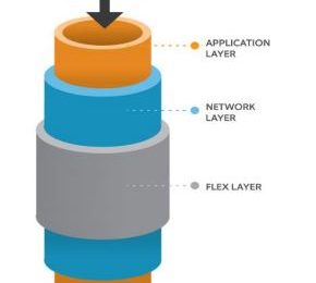 Amazon-encryption-layer