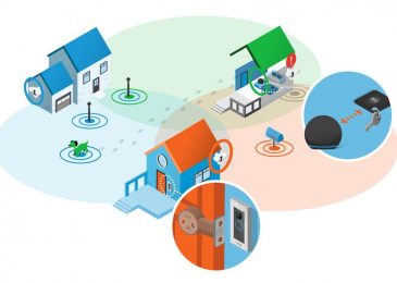 amazon-sidewalk-network